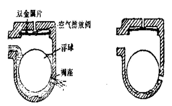 不銹鋼浮球工作原理